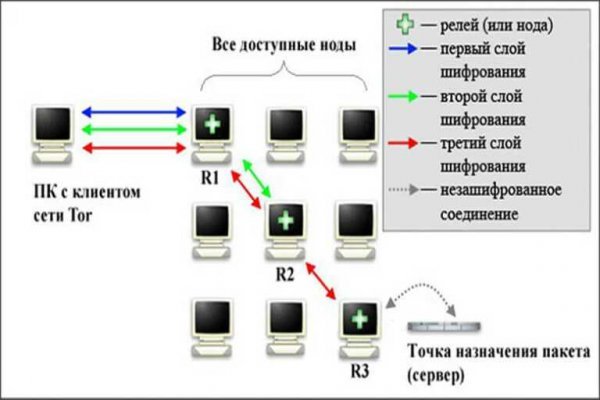 Удалился аккаунт кракен